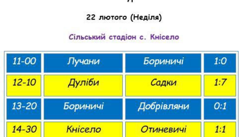 Зимовий футбол у Кніселі: «Колос» іде без утрат, а «Промінь» дихає у спину