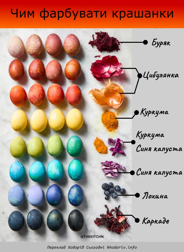 Як пофарбувати великодні крашанки натуральними барвниками